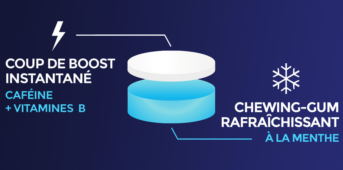 OneGum, le chewing-gum énergisant !